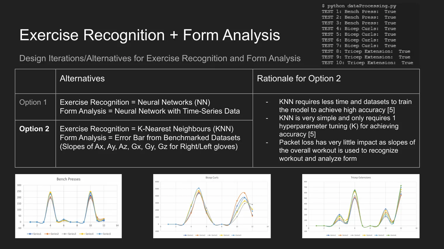Slide comparing KNN versus neural networks for exercise recognition, with detection output for bench press, squats, bicep curls, and tricep extensions